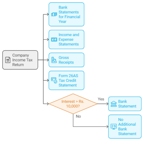 Documents to be Submitted 1