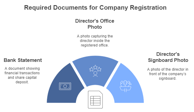 Form 20A Documents