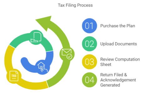 tax return for Securities Traders