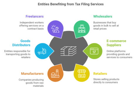 who should buy tax filing services