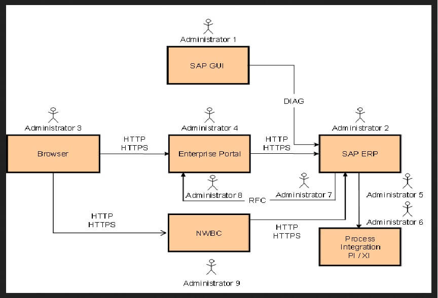 E:\pawan\CA INSTI\DISA\disa-erp-audit-project\sap-image-4.jpg