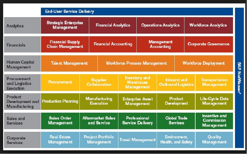 E:\pawan\CA INSTI\DISA\disa-erp-audit-project\sap-image-1.jpg