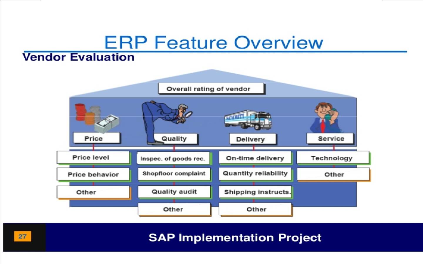 E:\pawan\CA INSTI\DISA\disa-erp-audit-project\sap-image-2.jpg