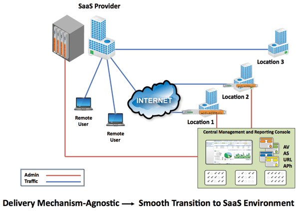 http://www.optenet.com/en-us/img/solutions-saas-providers-graphic.png