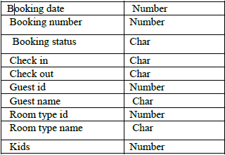 Booking Details Table