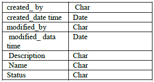 Department Details Table