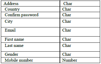 Employee Details Table