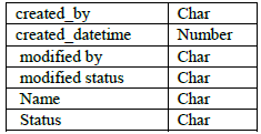 Floors Booking Table