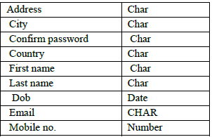 Guest Details Table