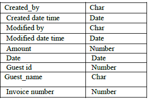 Payment Details Table