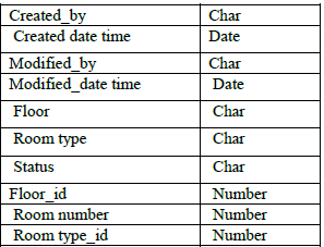 Room Type Details Table