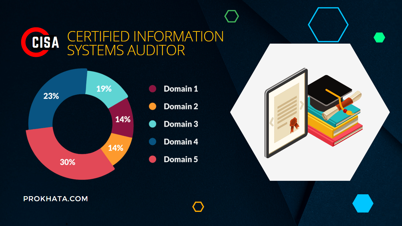 CISA- Cerified Information Systems Auditor Course