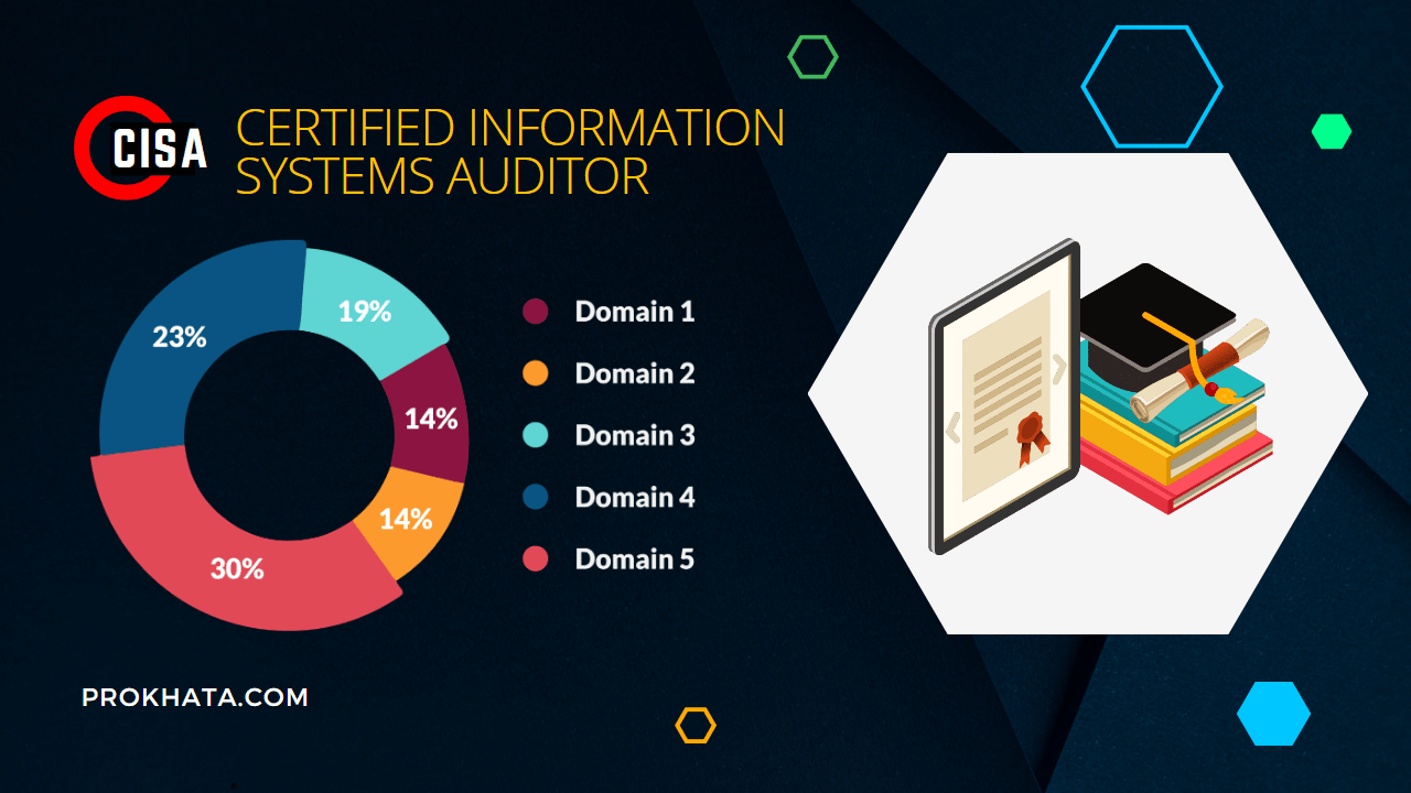 Certified Information Systems Auditor Jobs