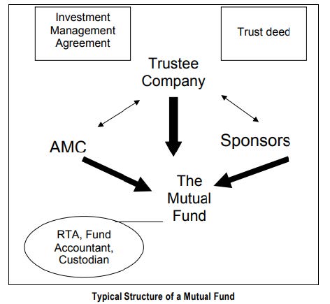 DISA Project Report on IS Audit of MF system