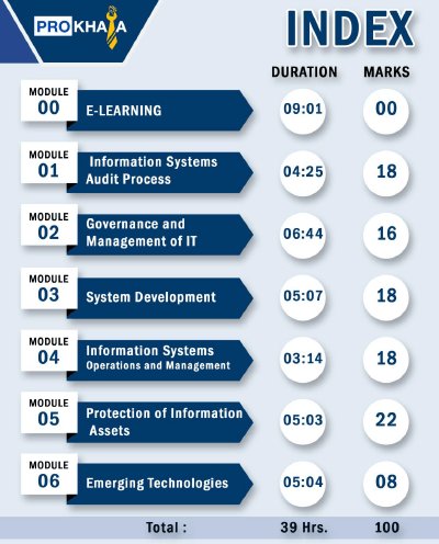 DISA ICAI Video lecture and Chartbook strategy to clear disa exam in first attampt