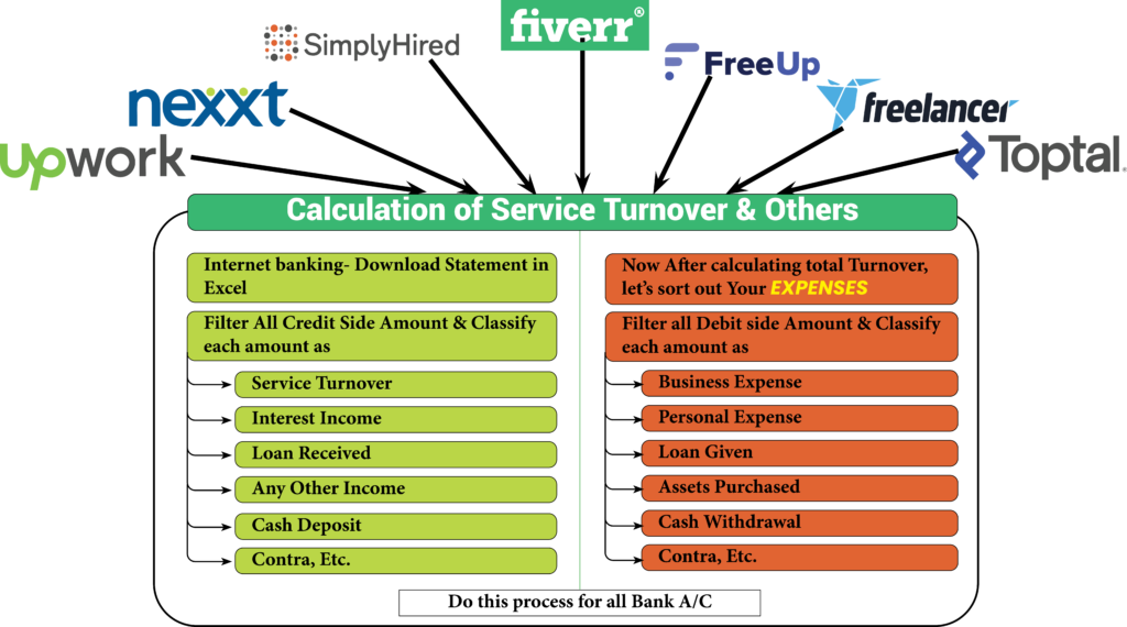 tax rules in india Freelancers