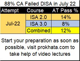 DISA ICAI Passing July 22