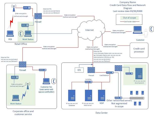 1.1 InfrastructureAuditofBankDataCentre