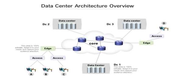 1.2 InfrastructureAuditofBankDataCentre