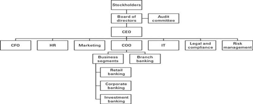 1.3 InfrastructureAuditofBankDataCentre