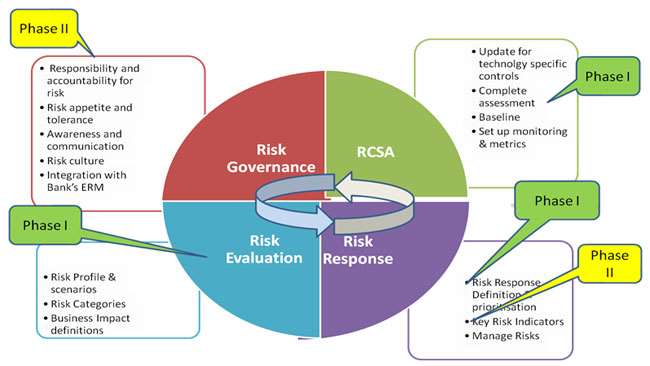 1.4 InfrastructureAuditofBankDataCentre