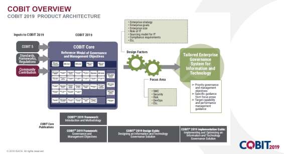 Cobit19