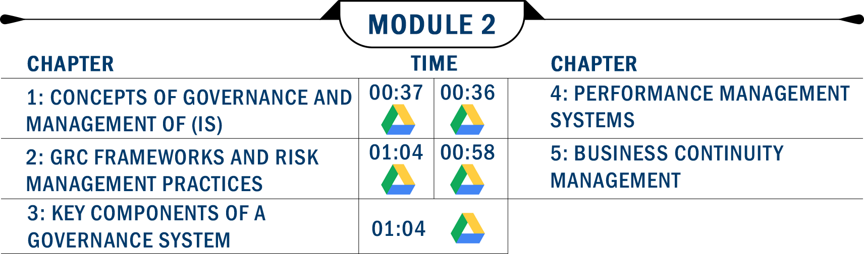 SA 3.0 Information System Audit Module 2