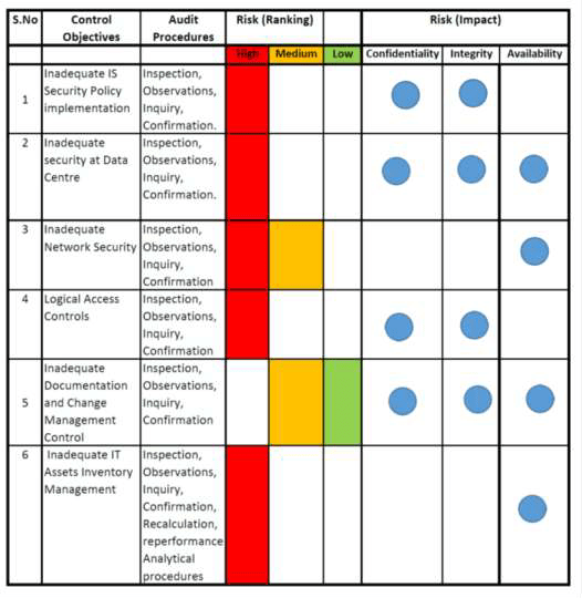 RISK RANKING2