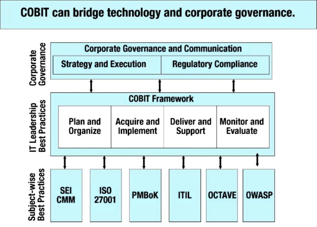 outsourcing it operations ISA2