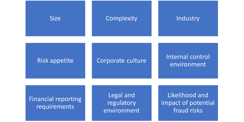 9 Factors to Consider Before a Fraud Risk Assessment