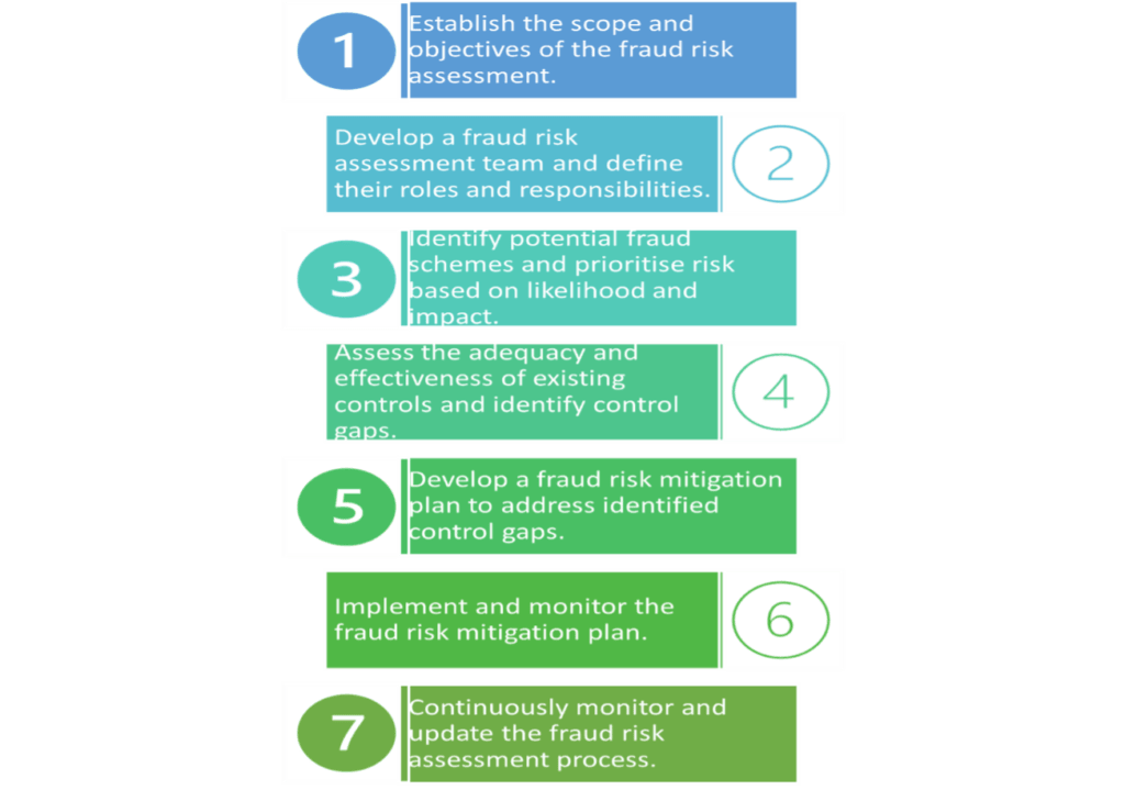 Condensed 7 Step Guide