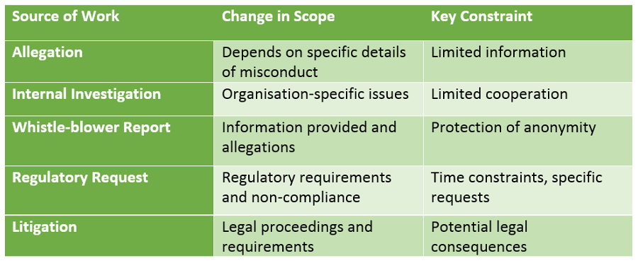 impact the planning process greatly