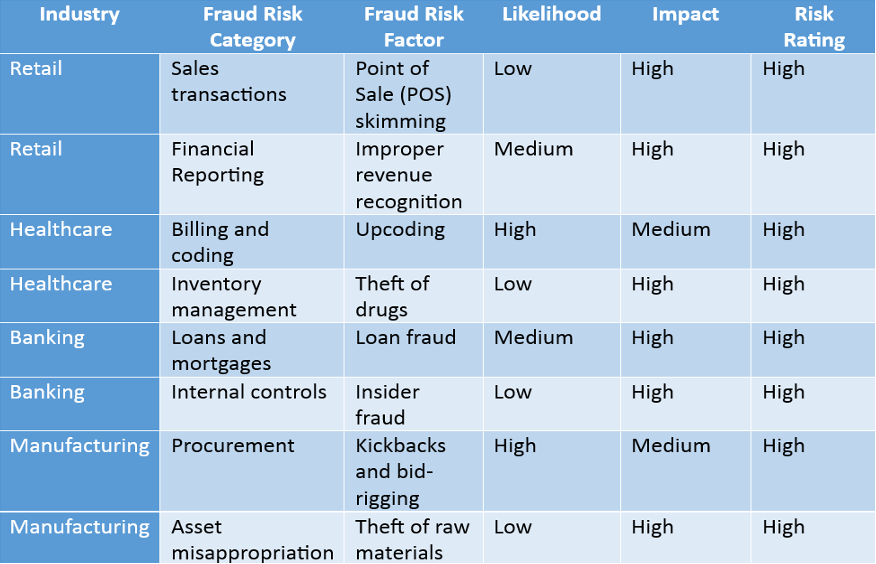 template applied to four different industries