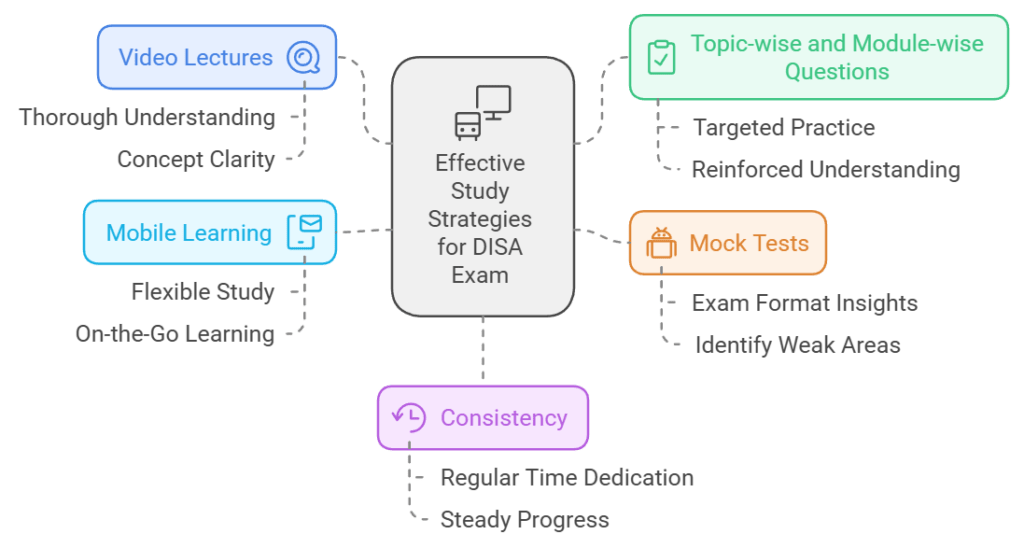 isa 3.0 PROKHATA