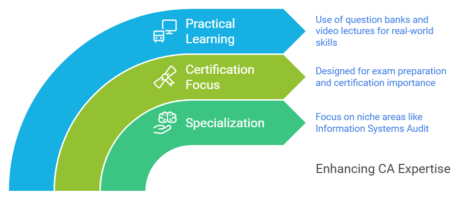 ca courses