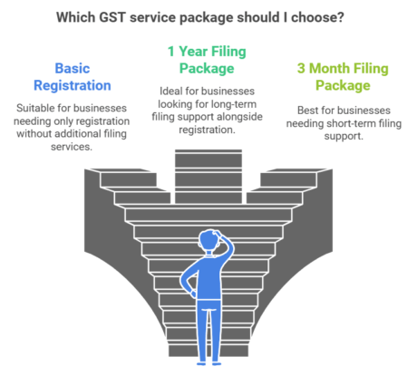 prokhata gst registration