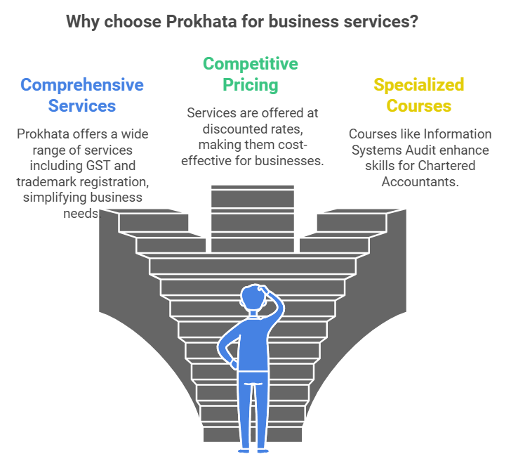 why choose prokhata