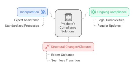 company compliance services