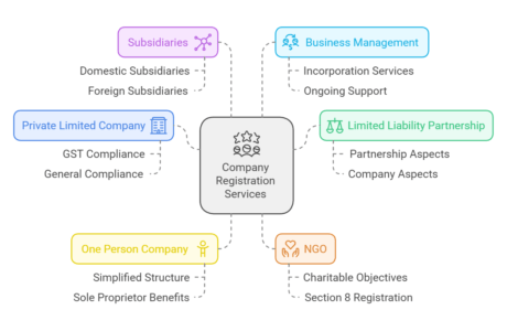 company incorporation services