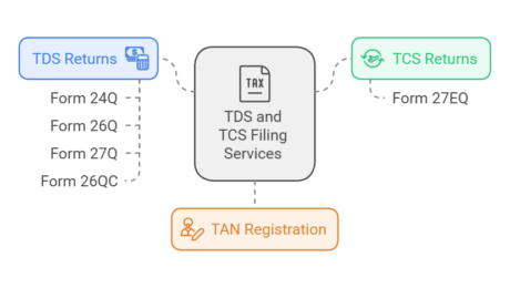 tds return filing
