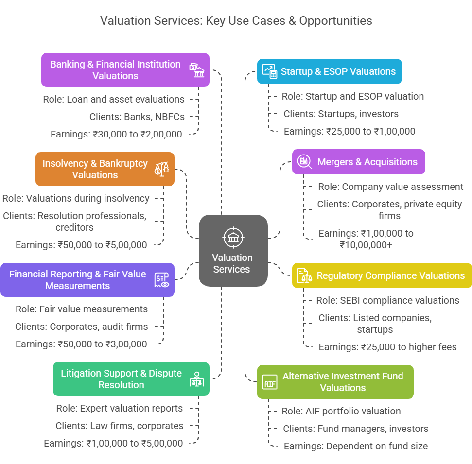 Key Use Cases Earning Opportunities registered valuer edited
