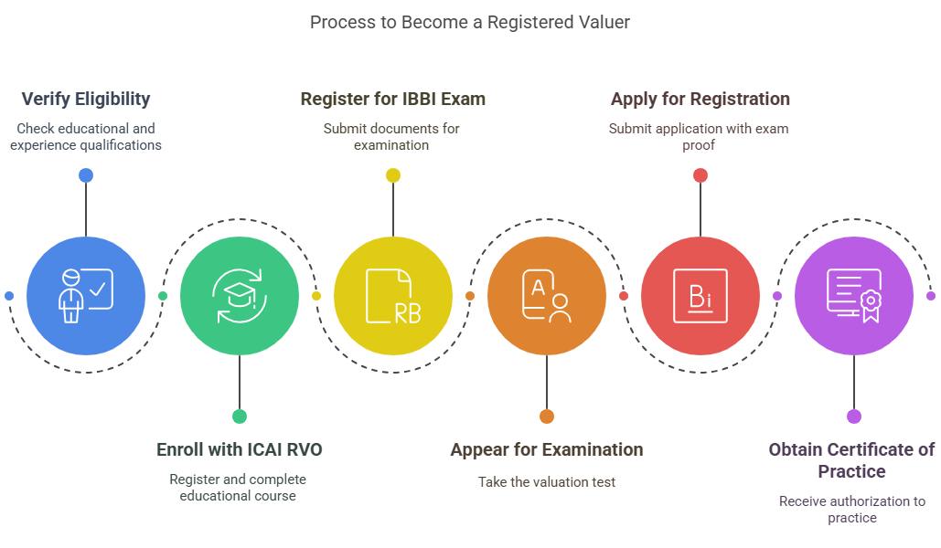 rvsfa process edited