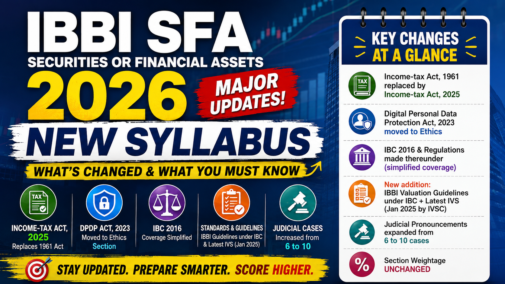 registered valuer 2026 new syllabus