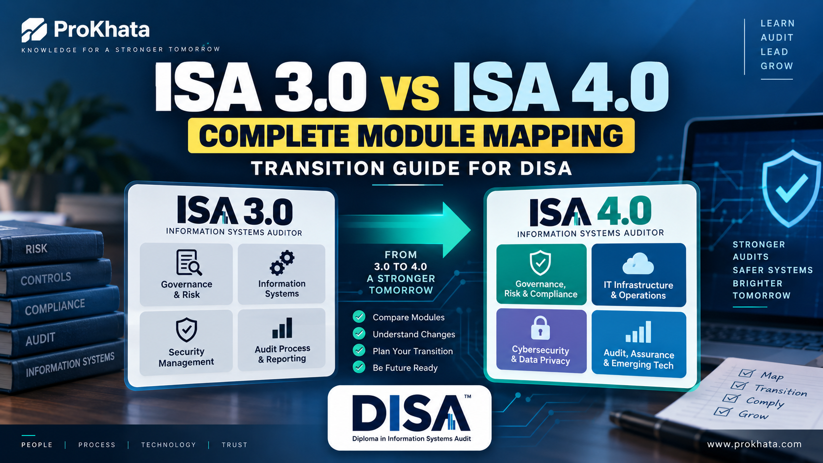 ISA 3.0 vs ISA 4.0 Transition Guide